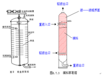 萃取塔價格